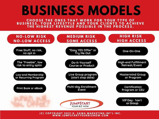 Business Models Chart