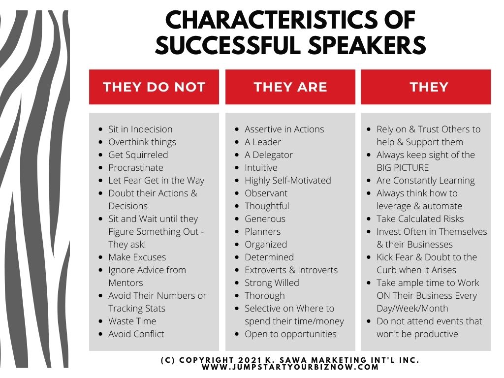 CharacteristicsSuccessfulSpeakers
